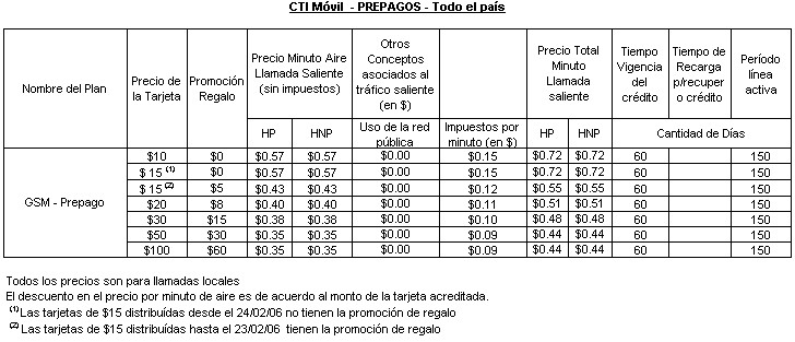 CTI Prepago